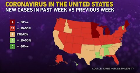 US experiences the highest amount of COVID-19 cases in one day