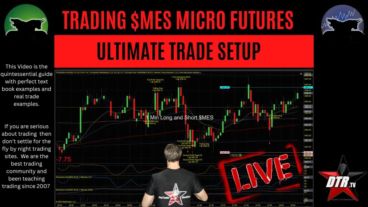 Trading Micro Futures. The perfect trade set up to watch for. BEST METHOD