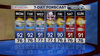 Monday midmorning forecast