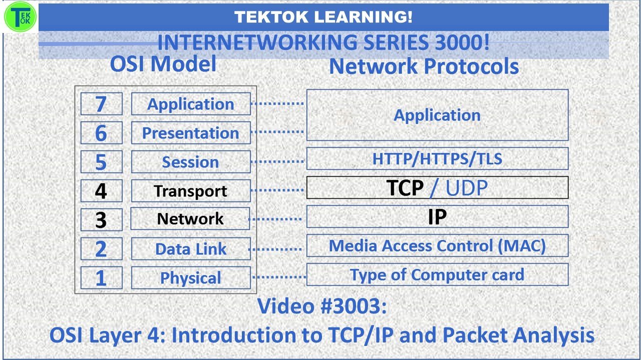 OSI Layer 4: Introduction to TCP/IP and Packet Analysis