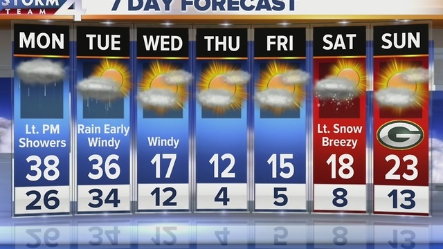 Live at Daybreak Storm Team 4cast