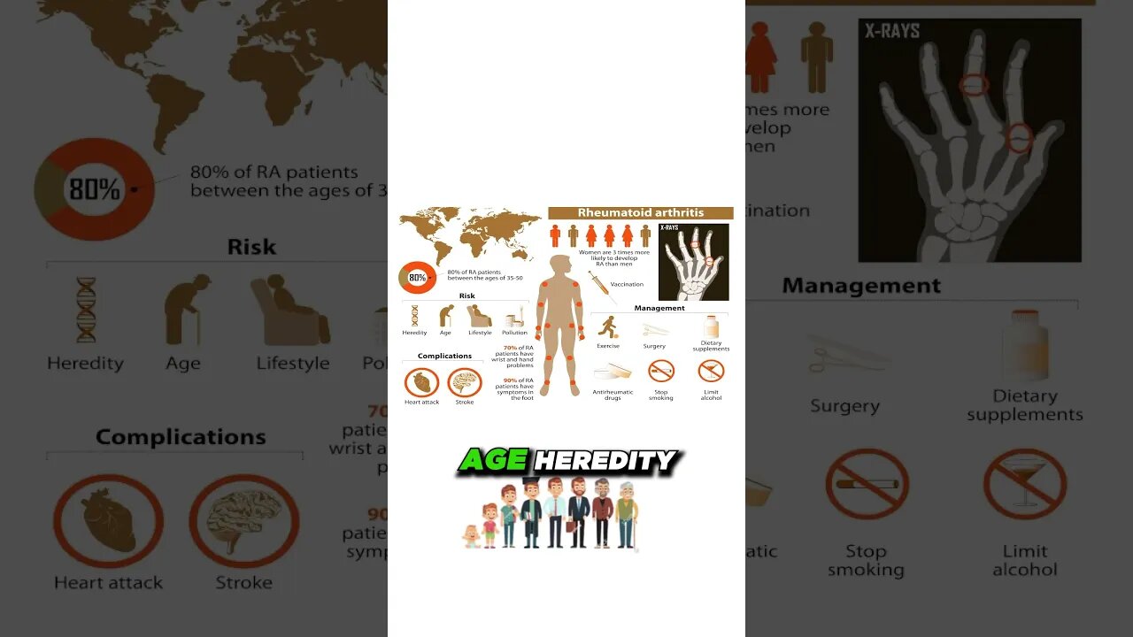 What causes rheumatoid arthritis? [Genetic or Autoimmune Disease?]