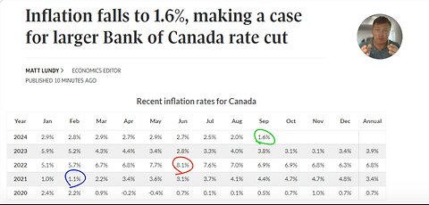 Inflation? Rates? Is the housing market back? Oct '24 - The Essential GTA Housing Market Update