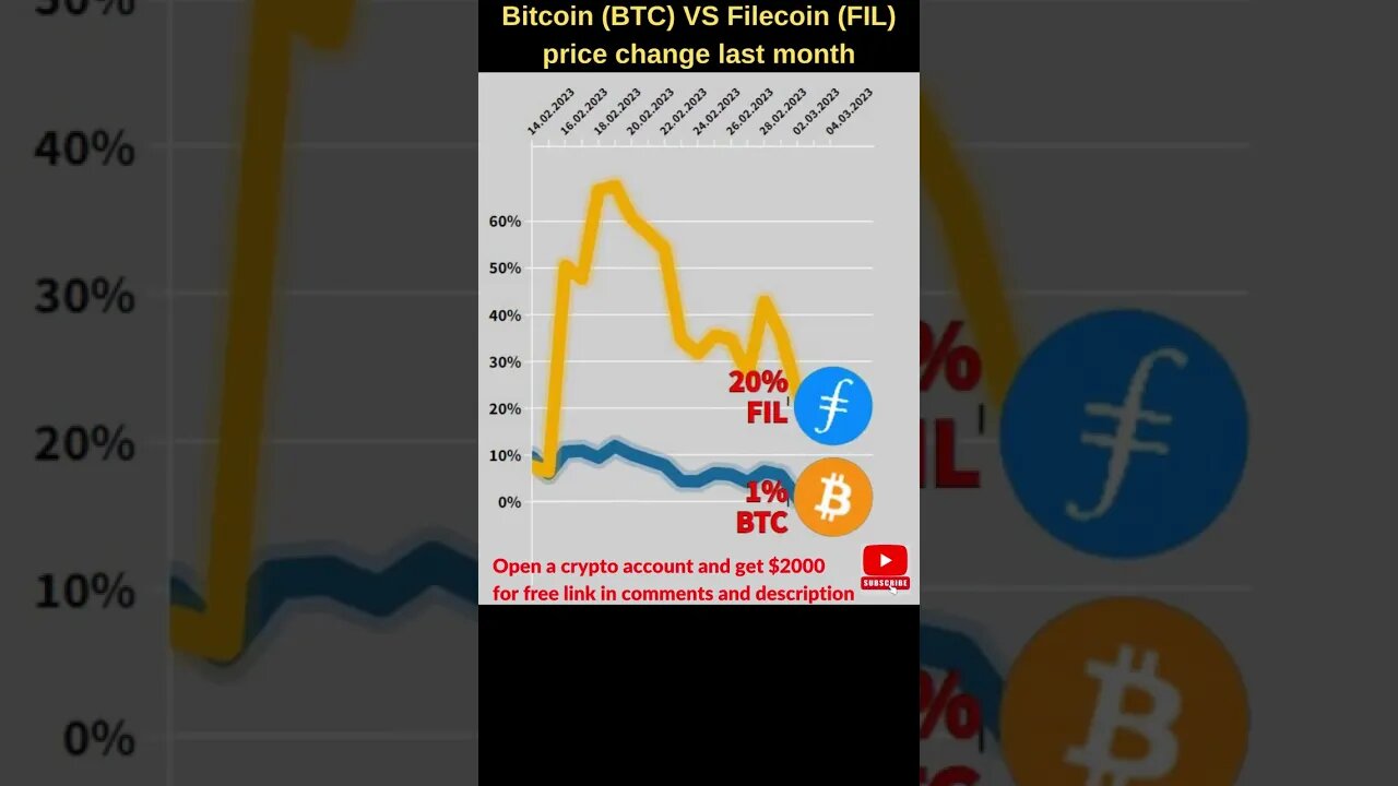 Bitcoin VS Filecoin crypto 🔥 Bitcoin price 🔥 Filecoin news 🔥 Bitcoin news 🔥 Btc price Filecoin price