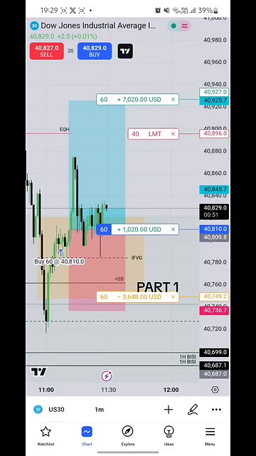 12 SEP 2024 . US30 10.50 TO 11.10 MACRO got stop out .