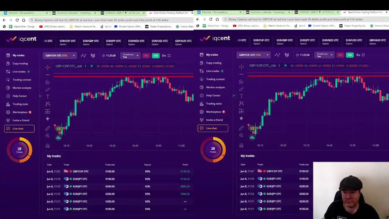 Binary Options Signals and Forex Signals 08.06.2023