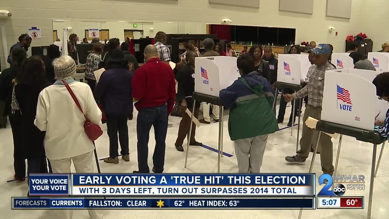 Early voting a 'true hit' this election; numbers surpass 2014 totals with 3 days left