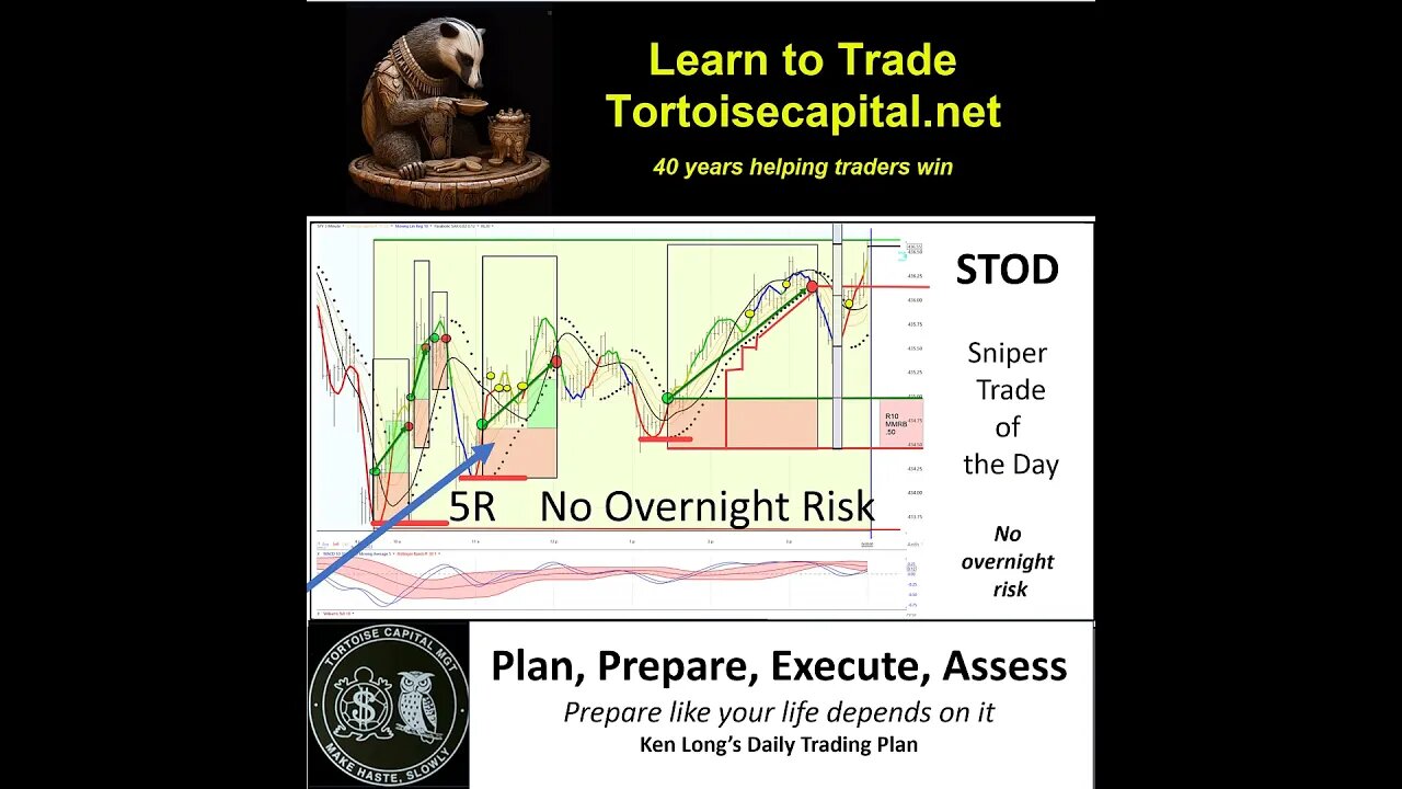 STOD Sniper Trade of the Day, 20230622, Ken Long Daily Trading Plan