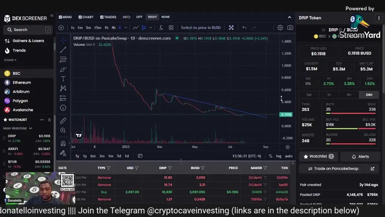 ROI DApps Sentiments Shifting? 📈 Exploring Crypto Markets! 🔍