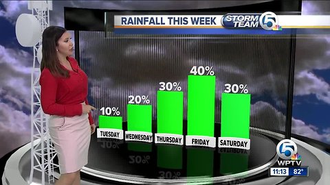 South Florida Tuesday afternoon forecast (10/23/18)
