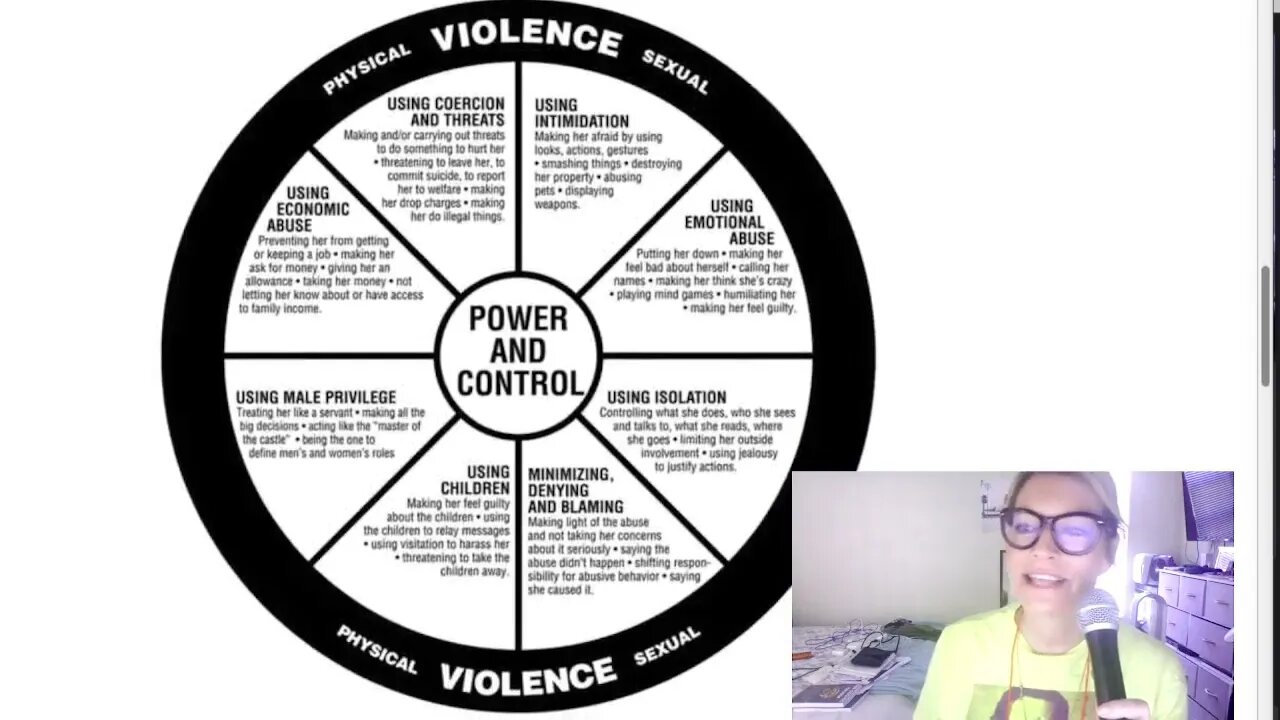 Does the “COVID Response” Follow Classic Abuse Patterns? React
