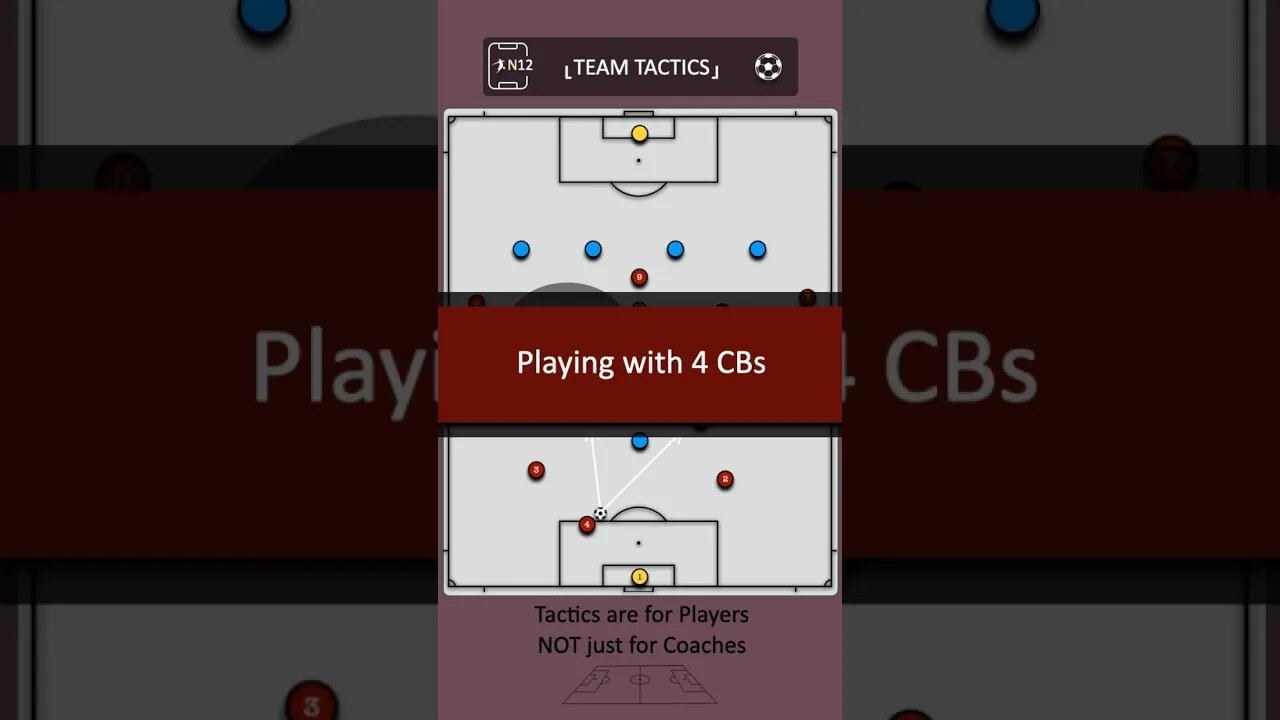 Team Tactics: Playing with 4 CBs