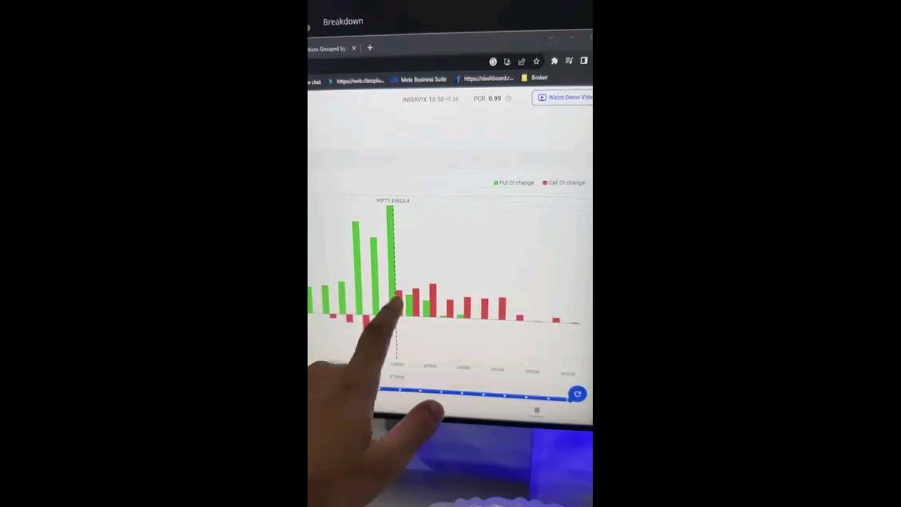 old vedio of share market pattern