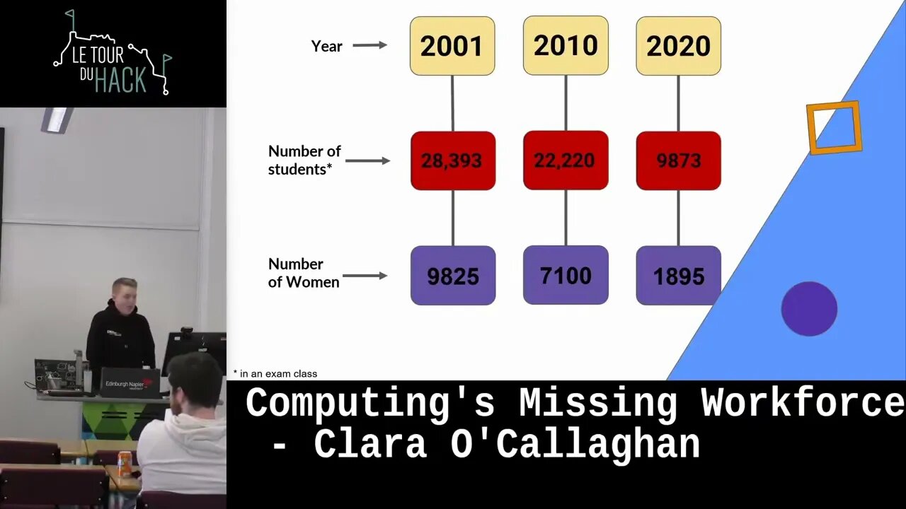 Computing's Missing Workforce by Clara O'Callaghan