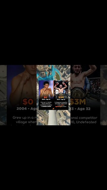 Motivational status 🔥 Islam Makacheav #motivational #entrepreneur #motivation #inspirational #shorts