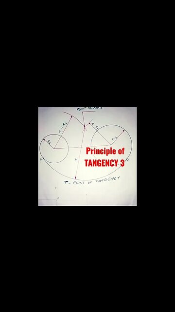 Information on Principle of TANGENCY 3