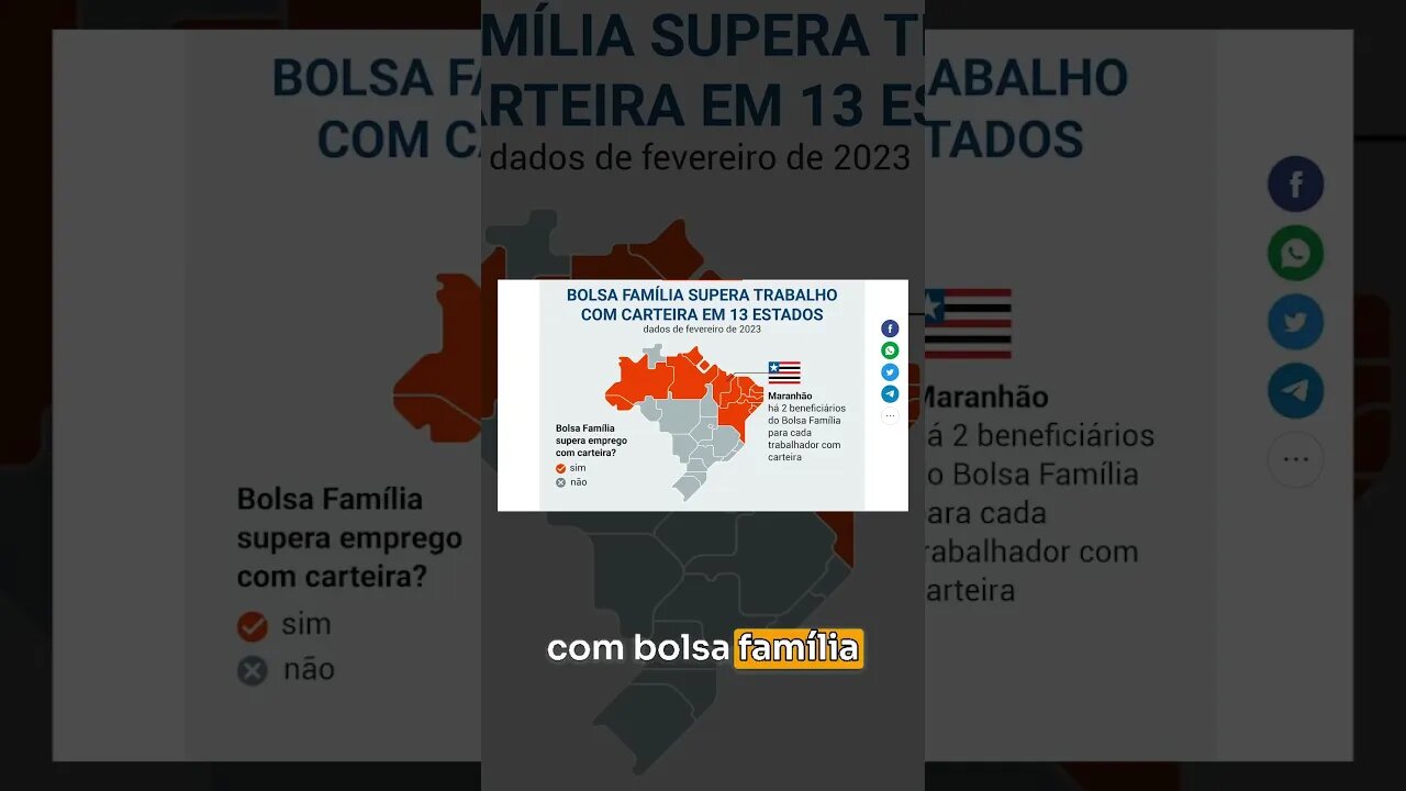 BOLSA FAMÍLIA = ARMADILHA 🪤 #shorts #bolsafamília #economia #lula #bolsonaro #politica #dinheiro