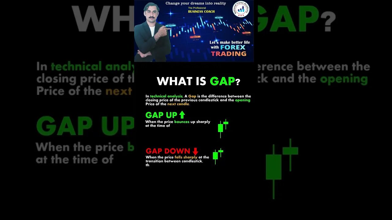 difference between gap up and gapdown|price action|technicalanalysis|trendline|nationalforex academy