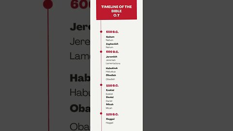 Timeline of the Old Testament