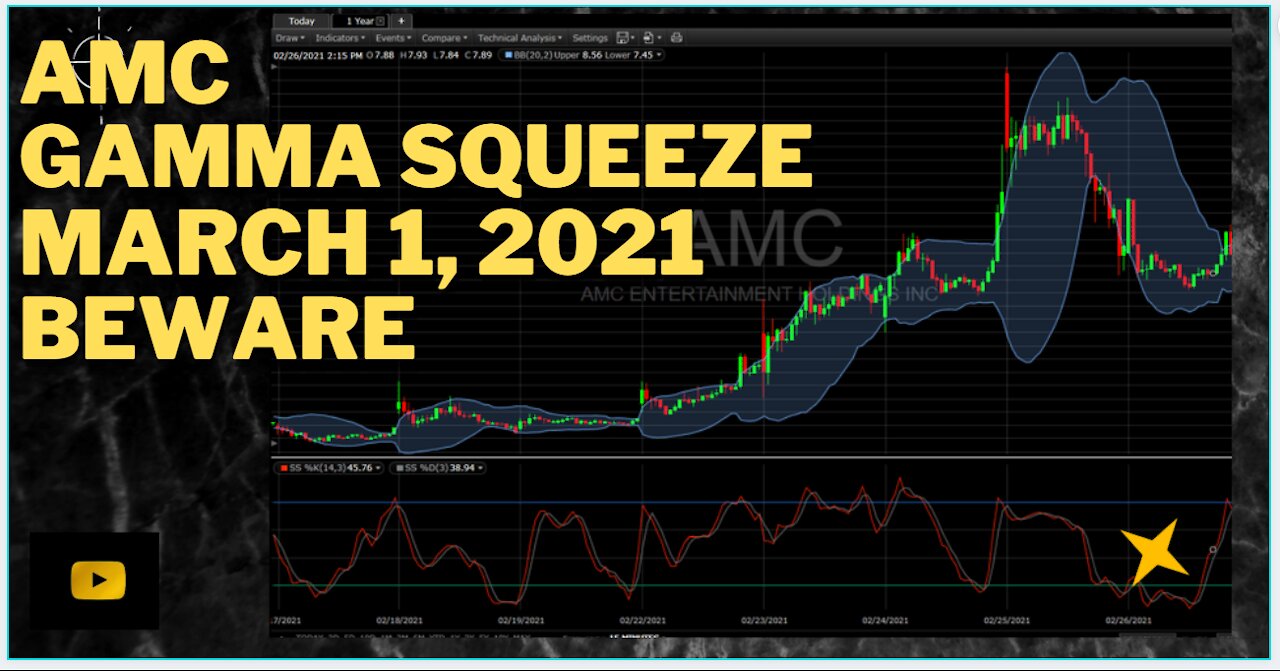 AMC STOCK GAMMA SQUEEZE BEWARE MAR 1 2021 NIK NIKAM
