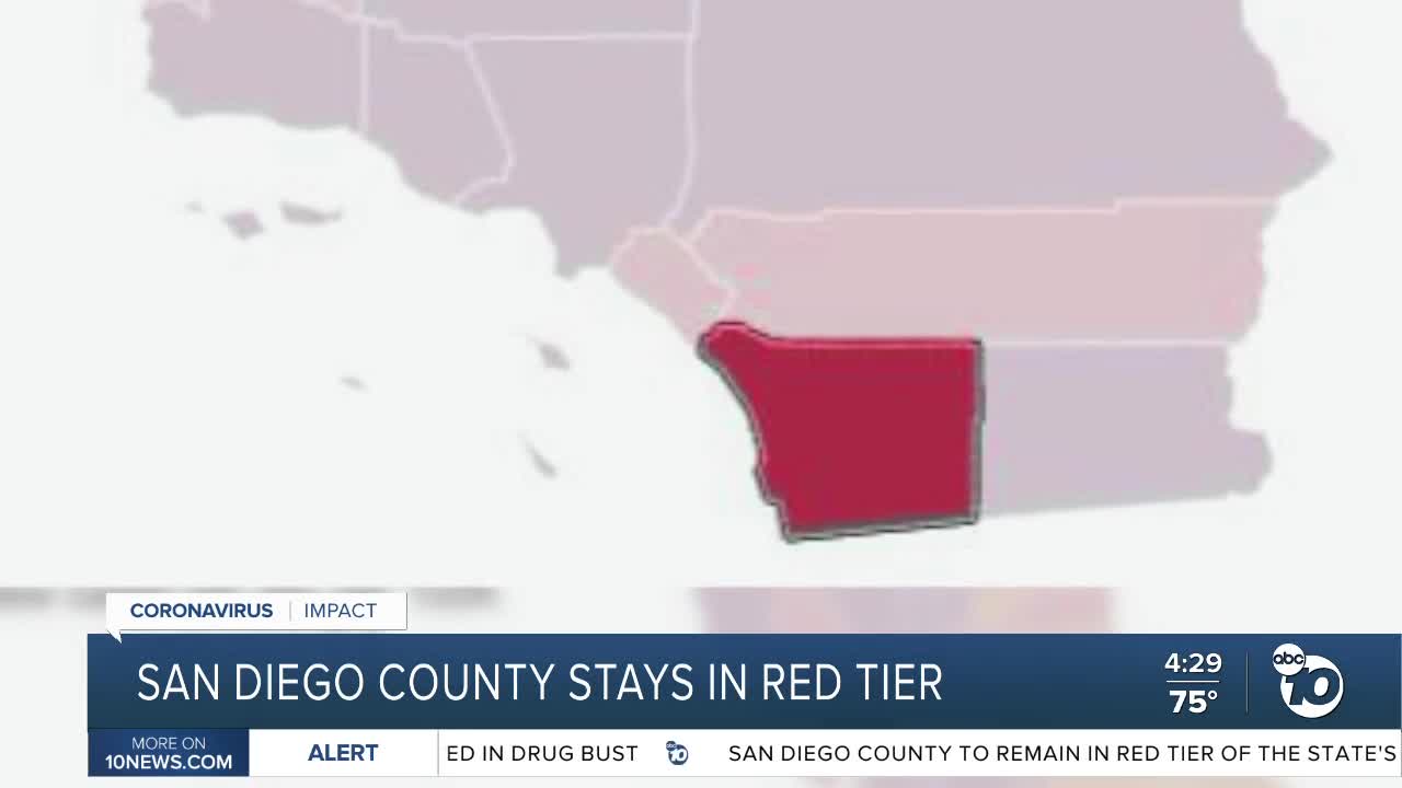 San Diego County stays in red tier