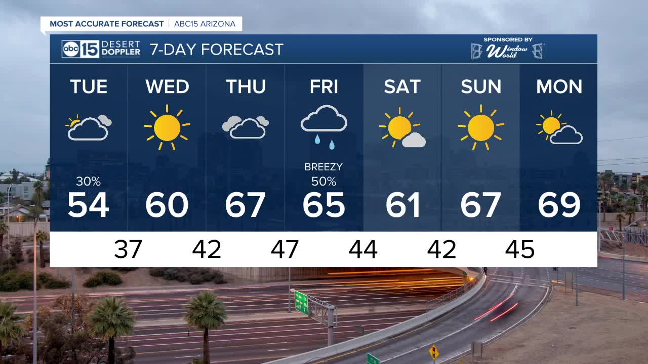 Cold temperatures remain in the forecast as winter storm moves out