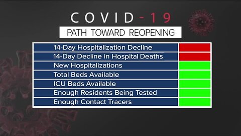 Five down, two to go for WNY to reopen
