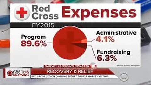 THE RED CROSS EXPLAINED