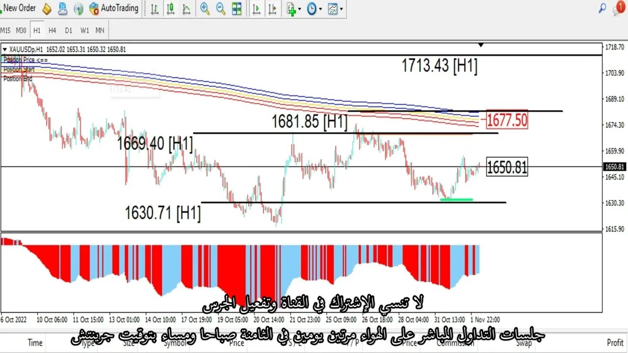 الذهب وحافة الخطر وماذا بعد