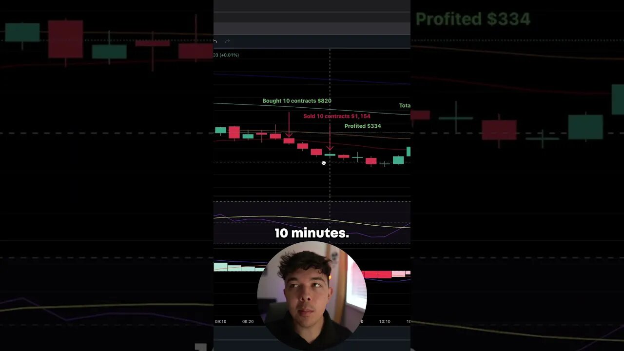How I Turned A Lost Trade Into HUGE Profit