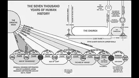 The 7000 Years of Human History