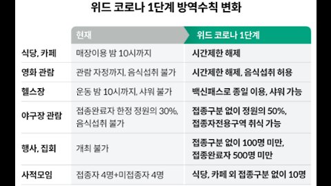 요즘 대세 '위드 좇로나'의 진실.