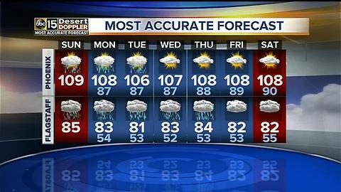 Some chances of wet weather as we start the week