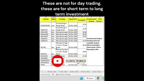#stocks for #investment on 19-12-2022 #shorts #money #profit #stockmarket #trading #stockanalysis