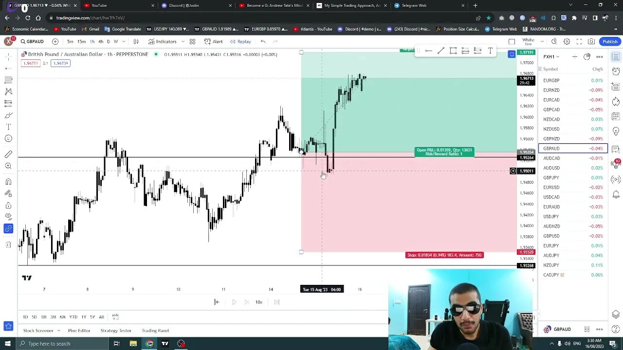 K1FX Forex Market Analysis