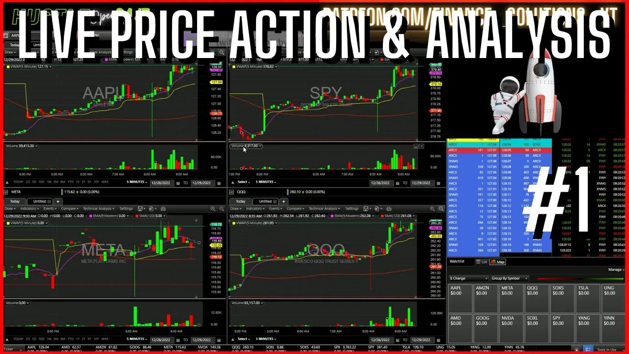 LIVE PRICE ACTION & ANALYSIS LIVE TRADING FINANCE SOLUTIONS #1 DEC 29 2022