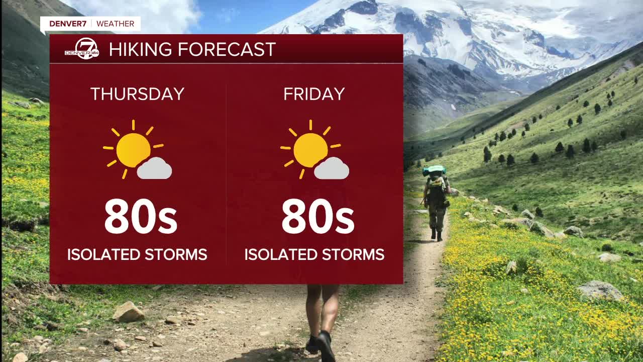 Hot and slight chance of severe storms in Denver, fire danger even higher in the mountains