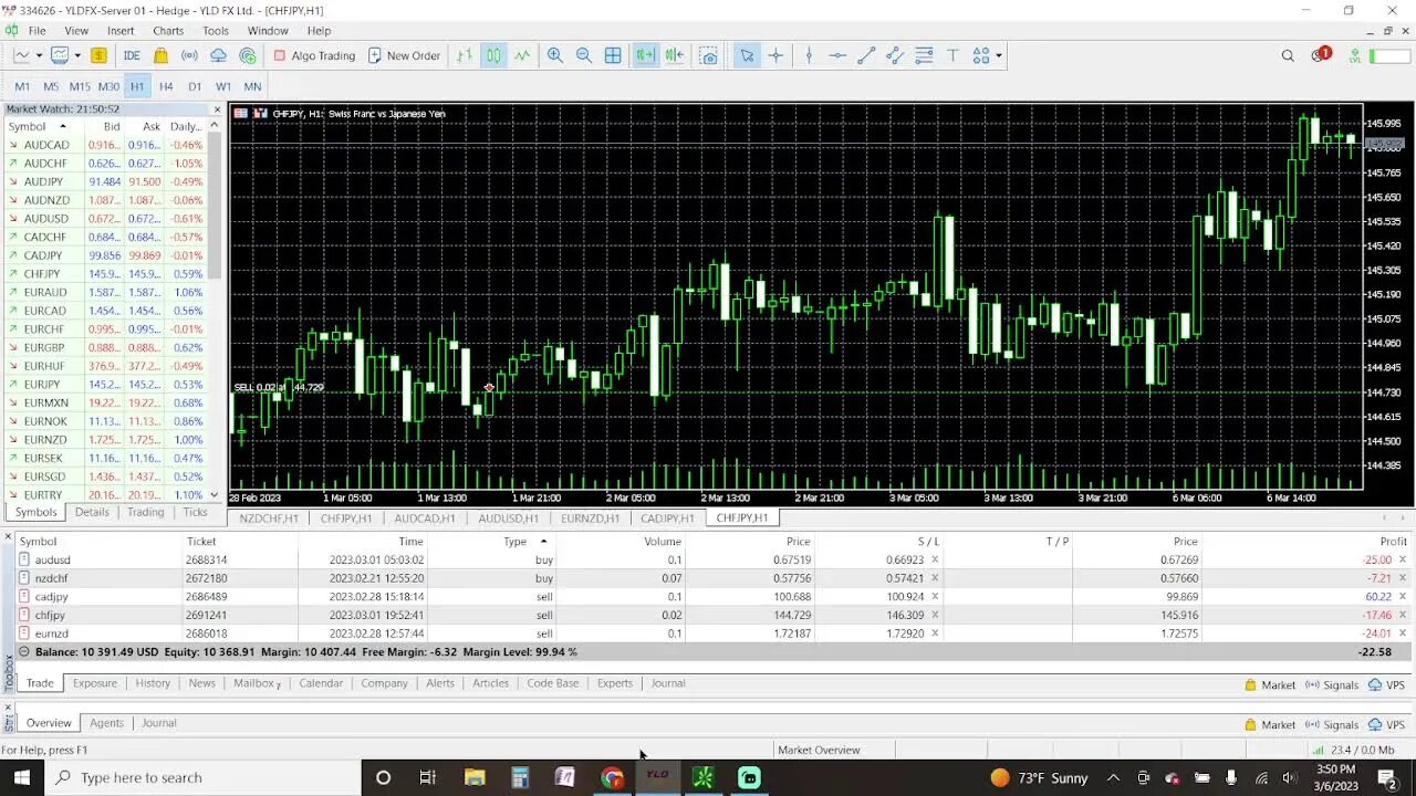 Prep Live Trading 3-06-2023