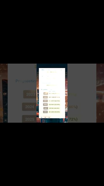 Previsão de Preço da Uniswap Quanto vai valer a uni Até 2028