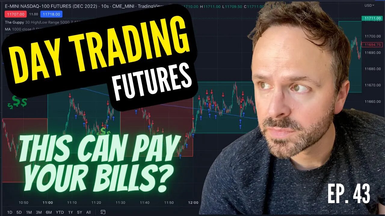 WATCH ME TRADE | Only Trading Piranha System | Day Trading Futures Nasdaq Stocks Commodities Crypto