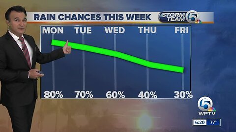 South Florida weather 6/16/19