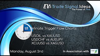 15 Minute Trade Charts: USOIL vs XAUUSD, USDCHF vs AUDJPY & XCUUSD vs XAGUSD