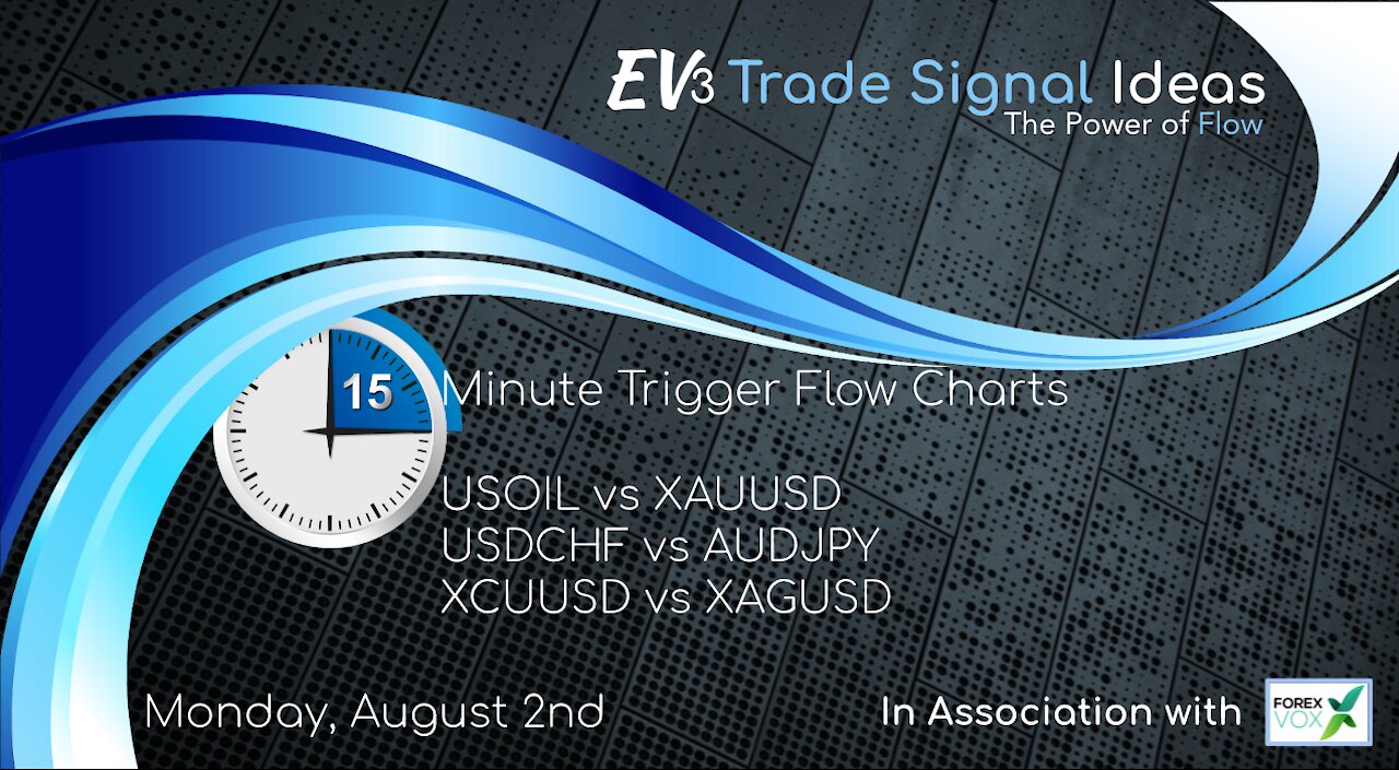 15 Minute Trade Charts: USOIL vs XAUUSD, USDCHF vs AUDJPY & XCUUSD vs XAGUSD