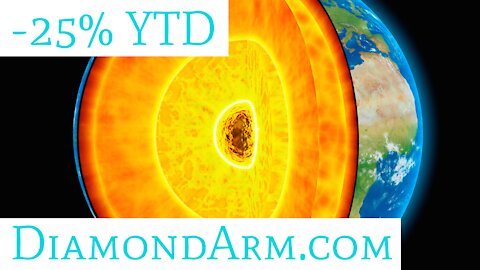Ormat Technologies | ecoFriendly Energy: Megatrend Portfolio | ($ORA)