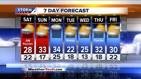 What to expect from tonight's snow storm