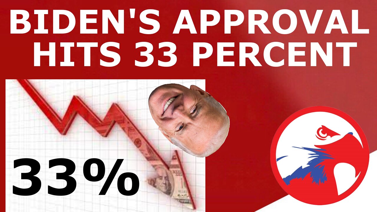 Biden PLUMMETS to 33 (!) Percent Approval in First Polls of 2022