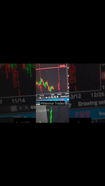 Going Long In Demand #stockmarket #daytrading #trading #shorts #money #wealth