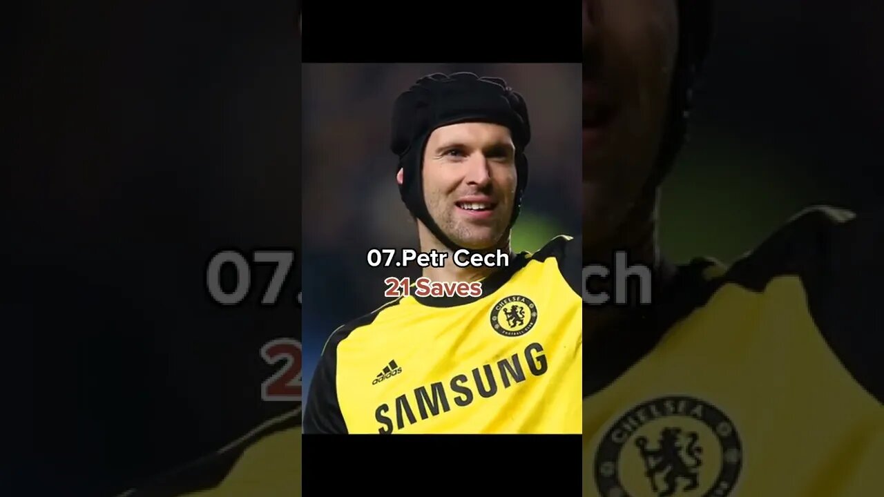 Goalkeepers with most penalty saves ⚡