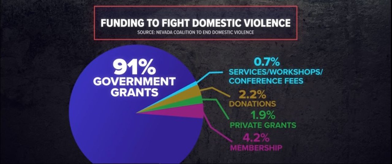 Nevada victim advocate groups worry about prolonged Federal Government budget showdown