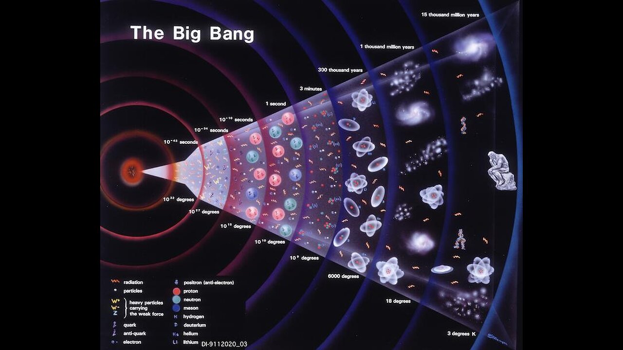 BIG BANG SCIENTISTS BELIEVE THE UNIVERSE IS A HOLOGRAM & WE LIVE ON A FLAT SURFACE - King Street News